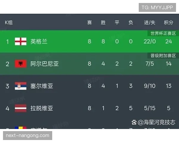 2026世界杯48队分12个小组赛制怎么安排