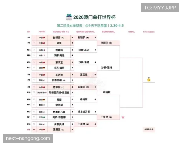 2026世界杯赛制怎么分组比赛小组第三如何晋级淘汰赛