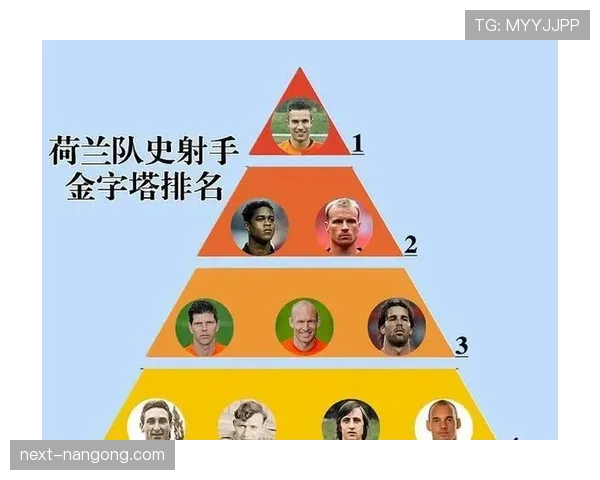 世界杯历史排名规律研究