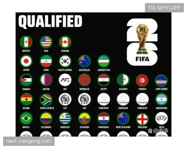 2026世界杯美国队淘汰赛前景如何分析 2026世界杯美国队淘汰赛前景如何分析